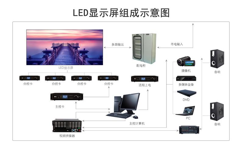 舞台租赁屏方案 LED户外屏的设计与实施要点